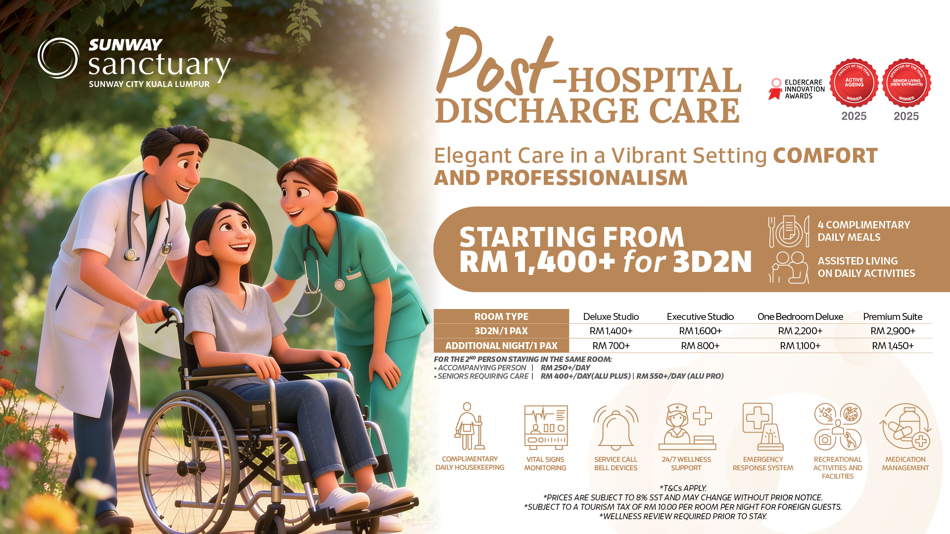 Post-Hospital Discharge Care